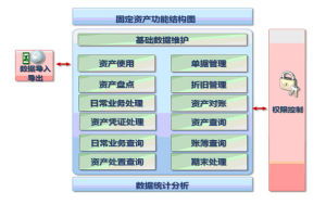 固定资产减值准备如何核算