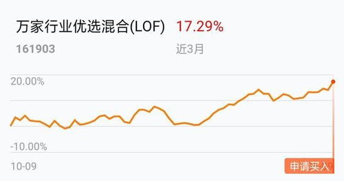590001基金今天净值，590002基金今天净值