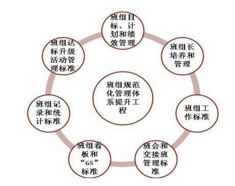 如何进行班组管理