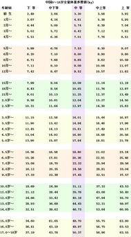 胎儿体重怎么算 - 百度宝宝知道