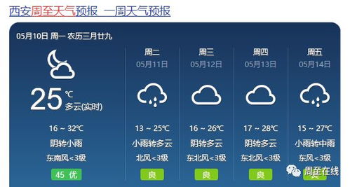 周至县天气预报，周至县天气预报15天天气