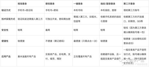 方法与方式区别是什么?