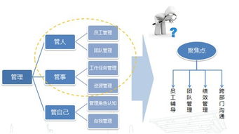 班组管理方法，班组管理方法有哪些