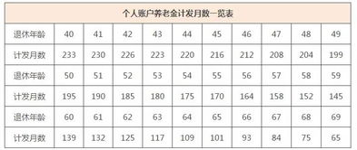 本人指数化月平均缴费工资
