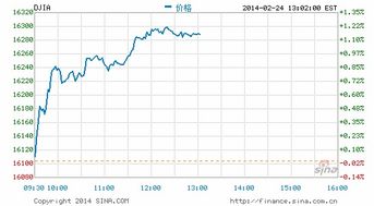 美股三大指数行情