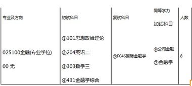 专硕考研科目有哪些?