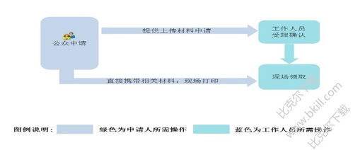 四川生育登记网上办理网址