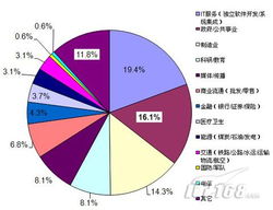 所属行业指的是什么意思