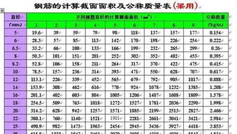 钢筋理论重量表规格表