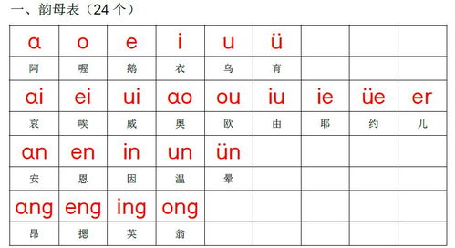 26个拼音字母表