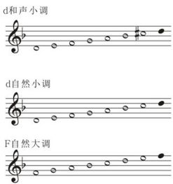 d调升降哪几个音，d调升降哪几个音图片