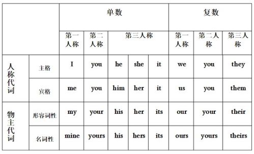 policeman的复数