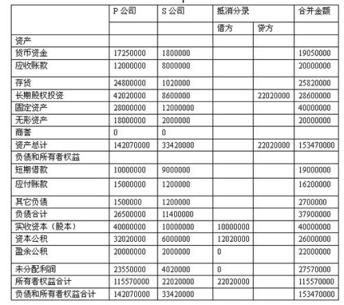 资产负债表的编制方法，下列属于资产负债表的编制方法