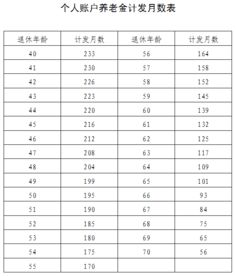 本人指数化月平均缴费工资，本人指数化月平均缴费工资是什么意思