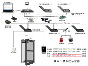 智能门禁价格介绍 几个生产厂家推荐