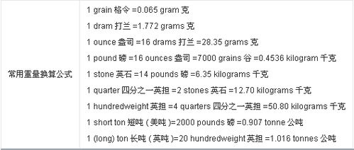 一升等于多少千克