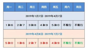 邯郸今天限车啥号