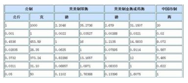 1升等于多少千克?