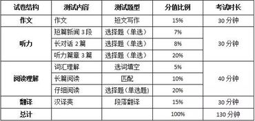 12月份英文怎么写?