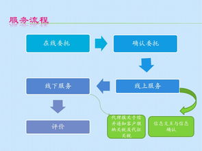 天津外代电子商务门户，天津外代电子商务门户网站