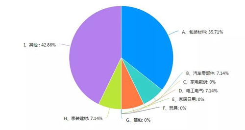 所属行业，所属行业指的是什么