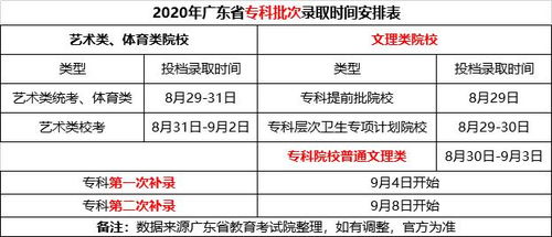 2023年大专录取分数线