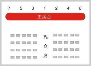 领导座位左右哪边大?