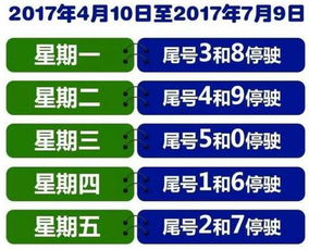 石家庄4月7日限号吗