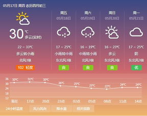 平顶山市100天天气预报