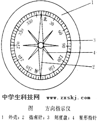 指南针指向是什么?