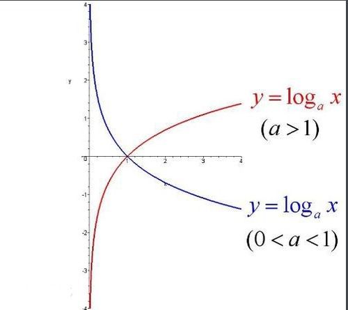 以10为底的对数是什么?怎么计算?