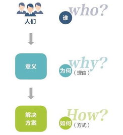 创新的主要类型包括哪些