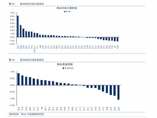 001409长期看能回本么