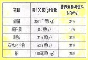 如何查食物的营养成分