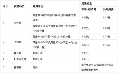 寄档案一般要多久