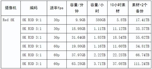 8k是多大，8k是多大的尺寸的纸