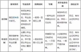 会计专硕学费一览表，会计专硕学费一览表2023年