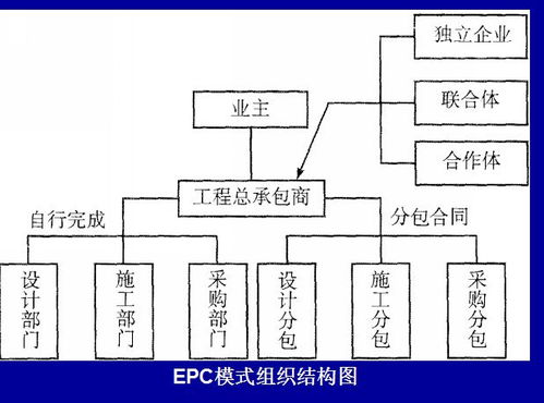 epc工程，epc工程总承包