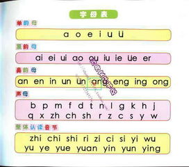什么是整体认读音节