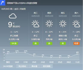 平顶山市天气预报，平顶山市天气预报15天查询