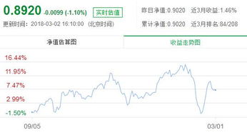 农业银行代理的基金