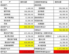 资产负债表如何编制