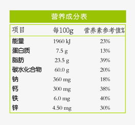 营养成分表查询
