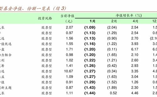 基金定投收益计算器，基金定投收益计算器在线计算