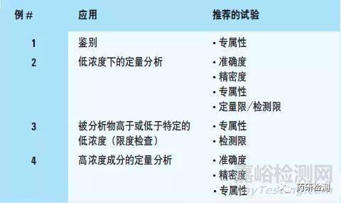 方式和方法的区别，调查方式和方法的区别