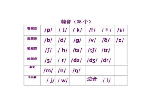 叶拼音怎么写