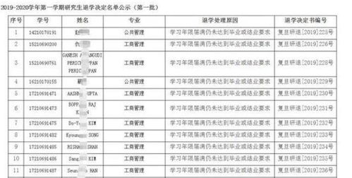 复旦大学考研专业目录及考试科目