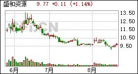 盛和资源股票，盛和资源股票股吧