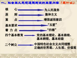 如何加强思想道德建设