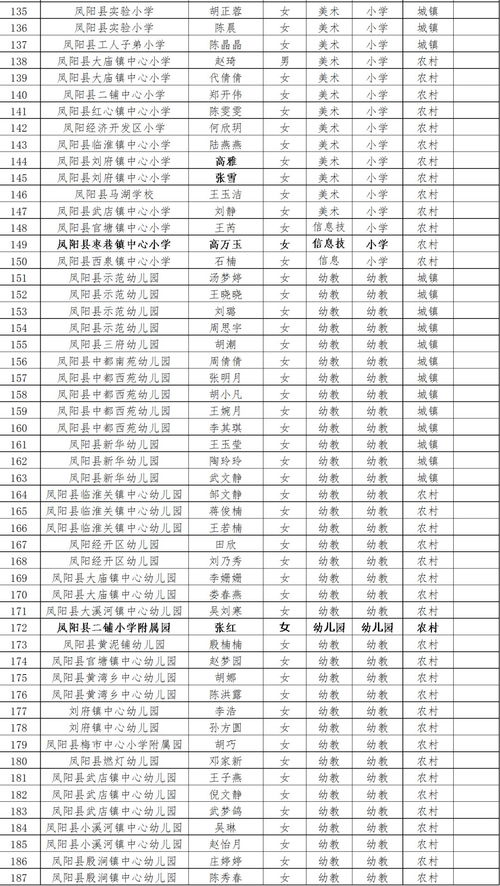 教师职称级别一览表